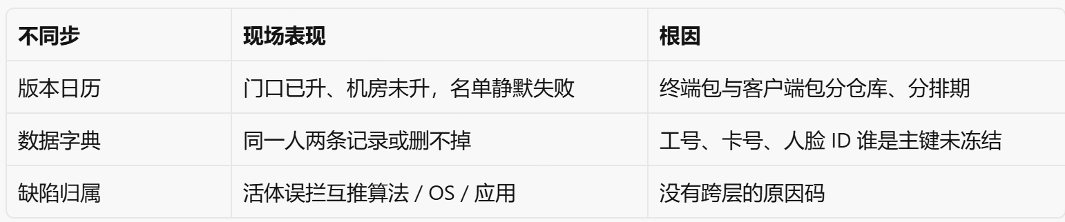 优秀的个人博客,低调大师