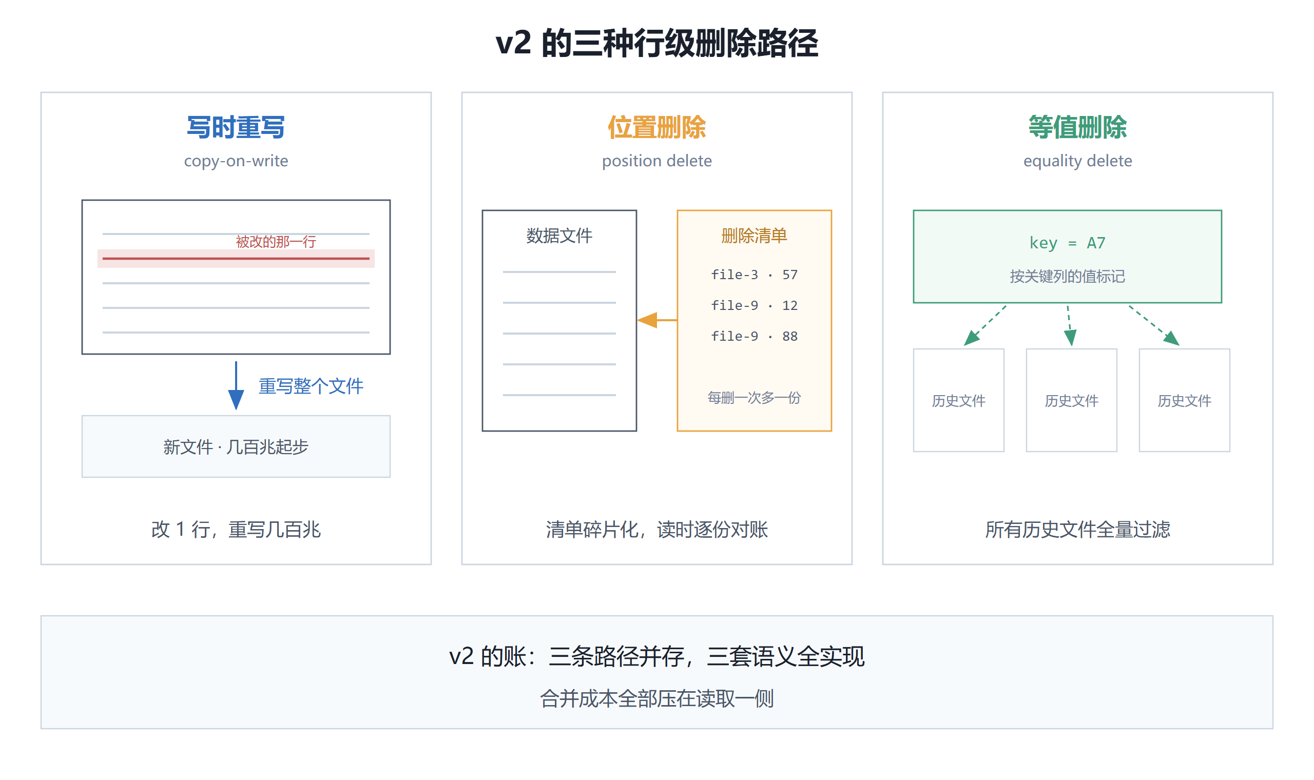 优秀的个人博客,低调大师