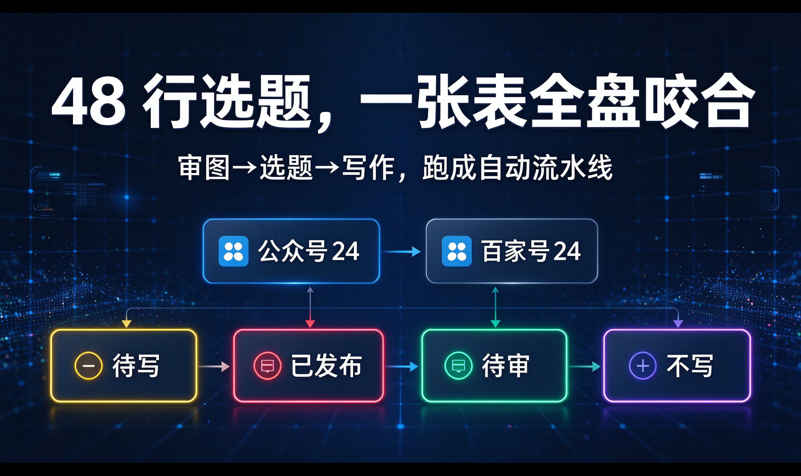 舞台工艺 AI 智能体编排：一张 9 列 Markdown 表，如何成为两个专家包唯一的接口