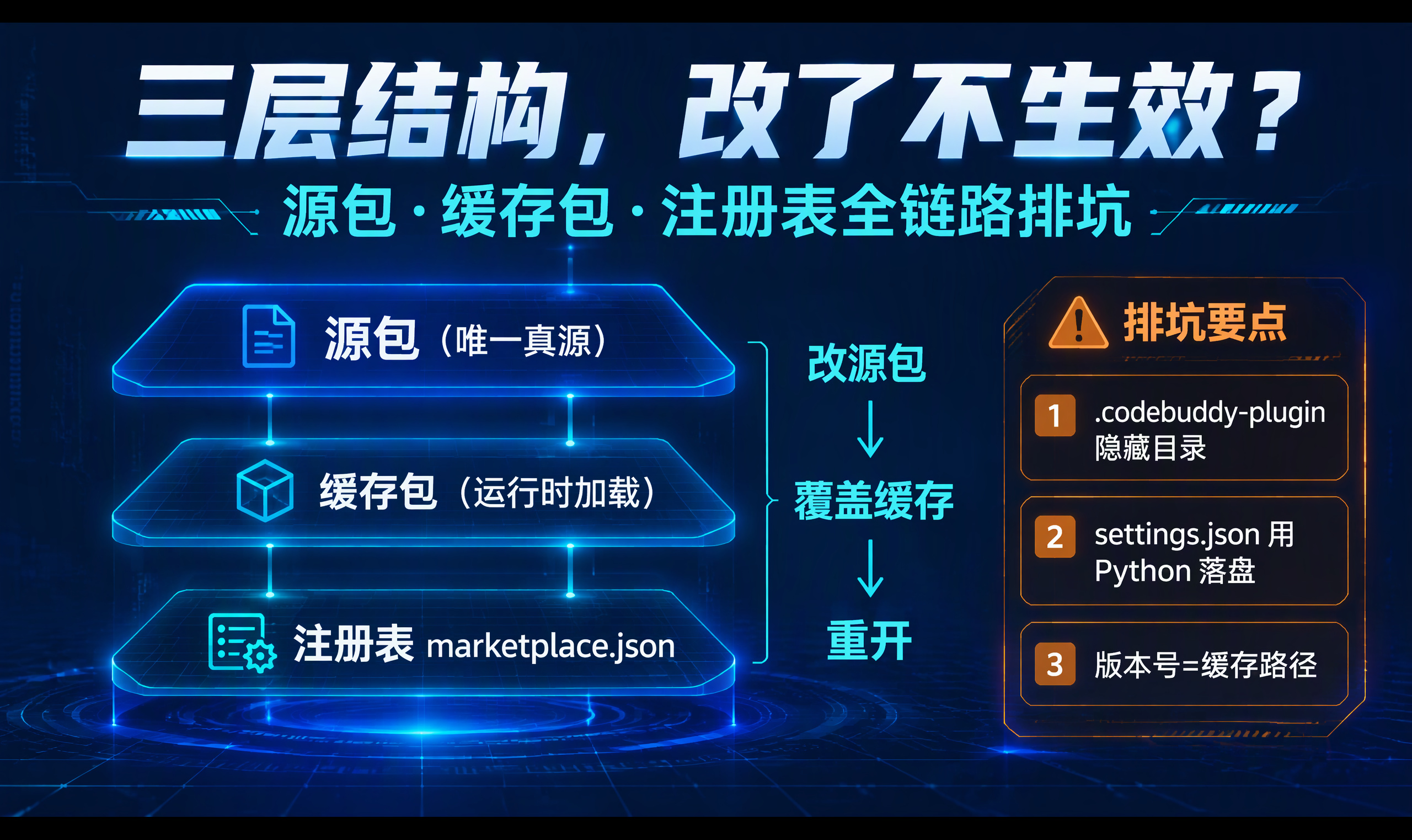 优秀的个人博客,低调大师