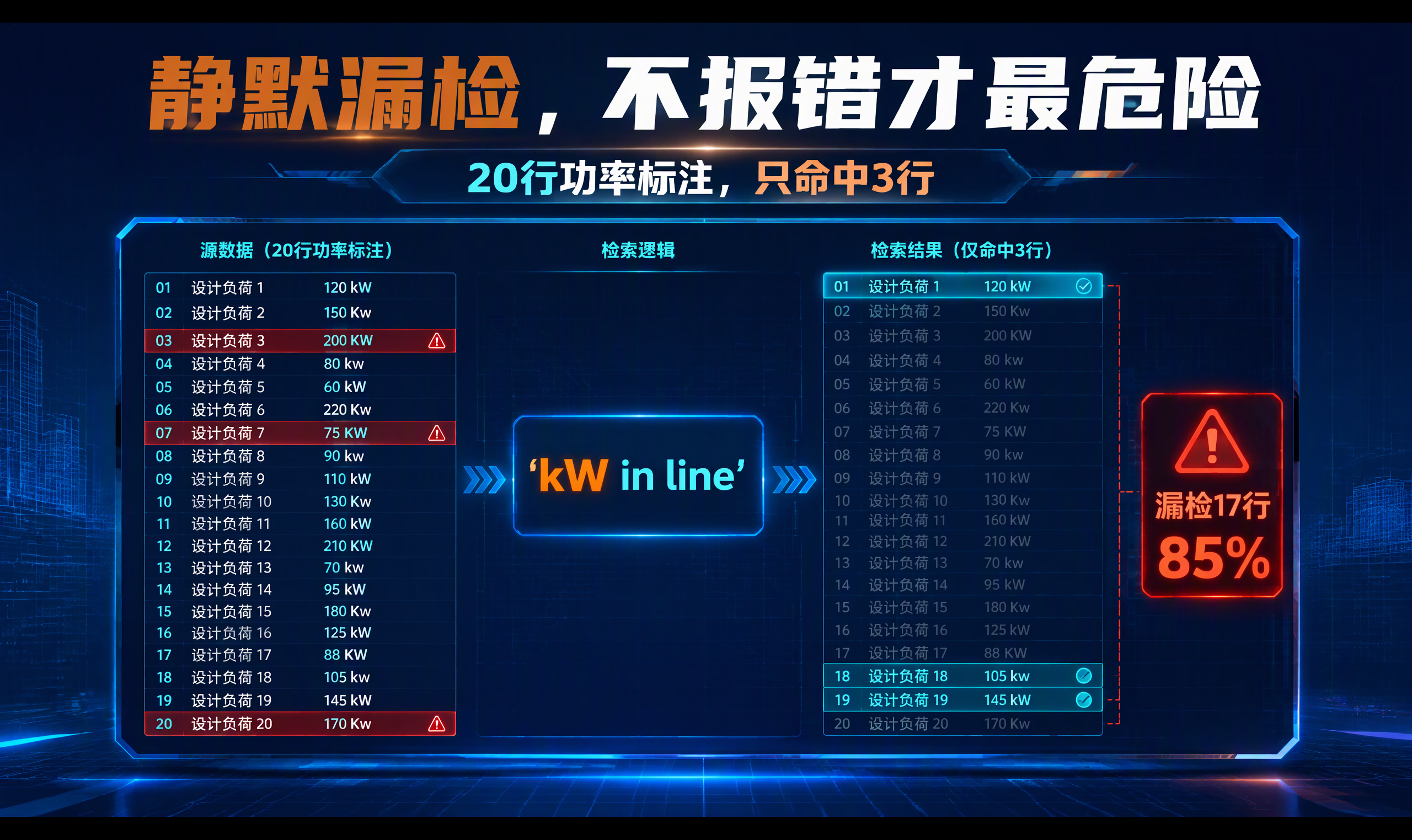 优秀的个人博客,低调大师