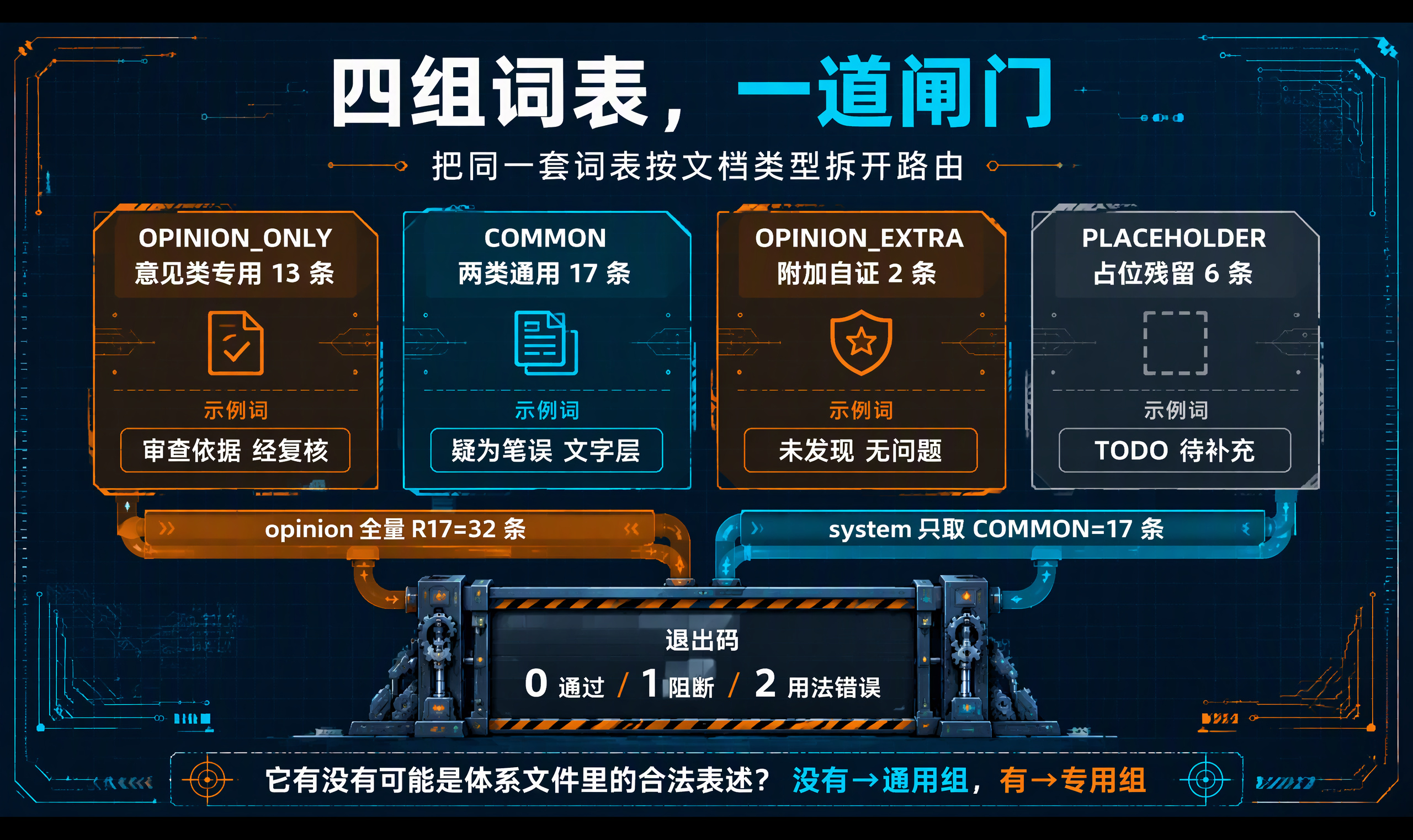 优秀的个人博客,低调大师
