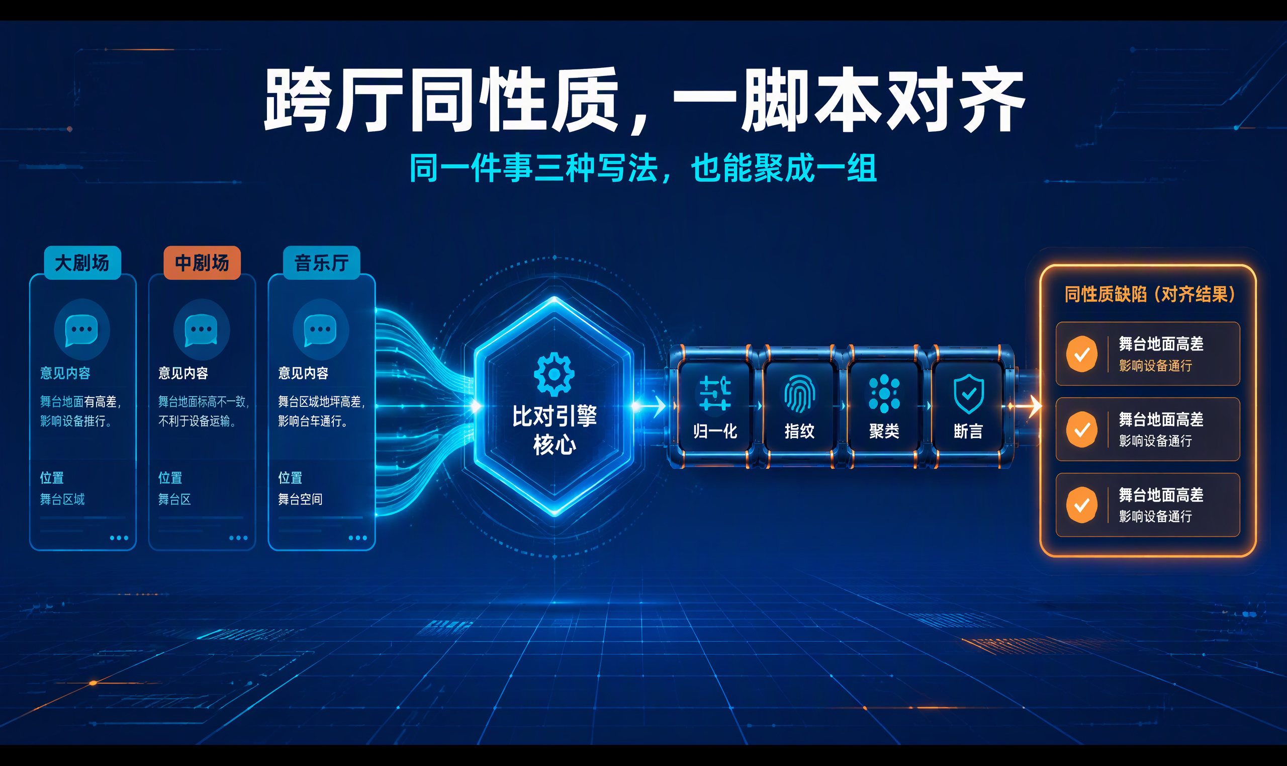 优秀的个人博客,低调大师