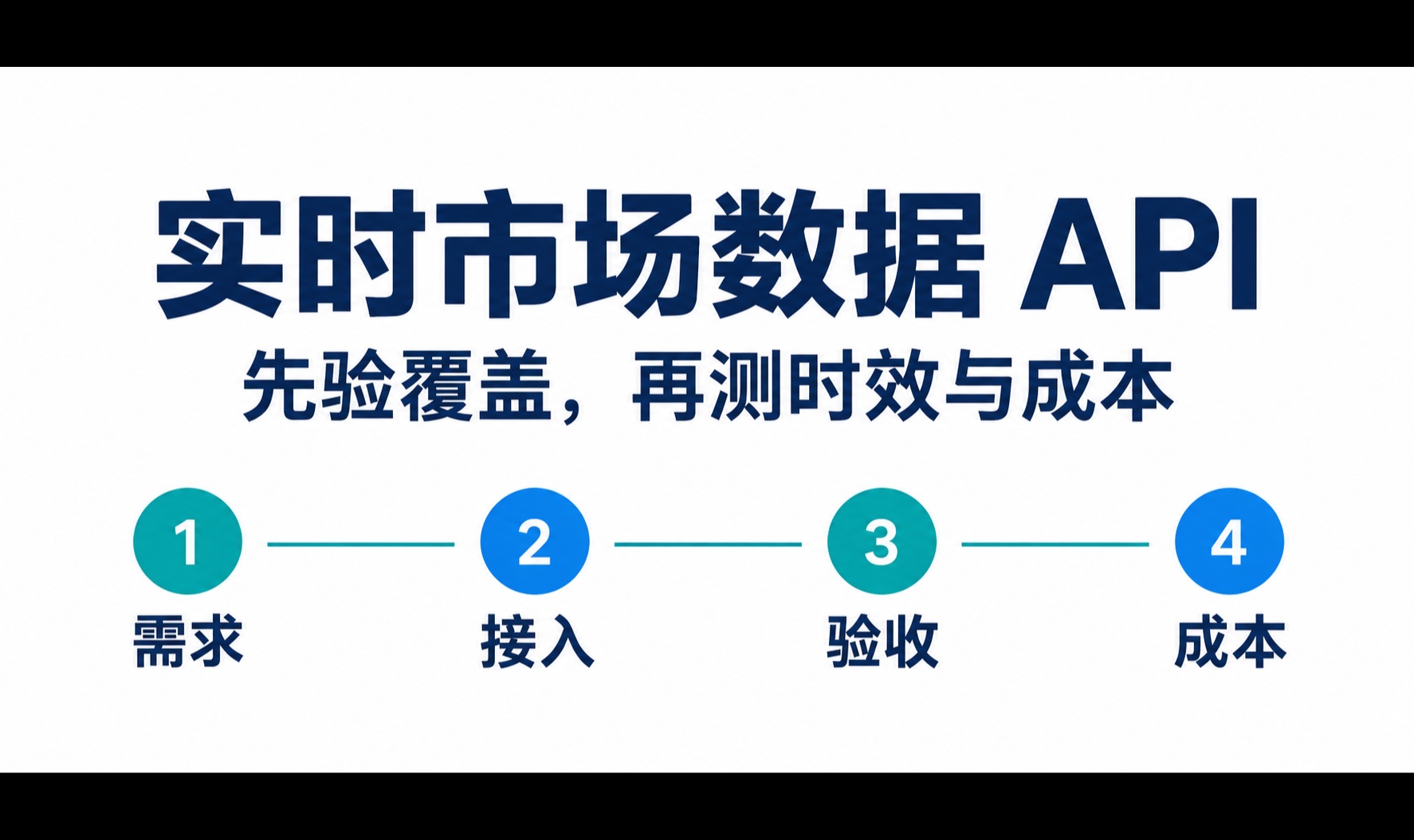 实时市场数据API怎么选：先验覆盖，再测时效与成本