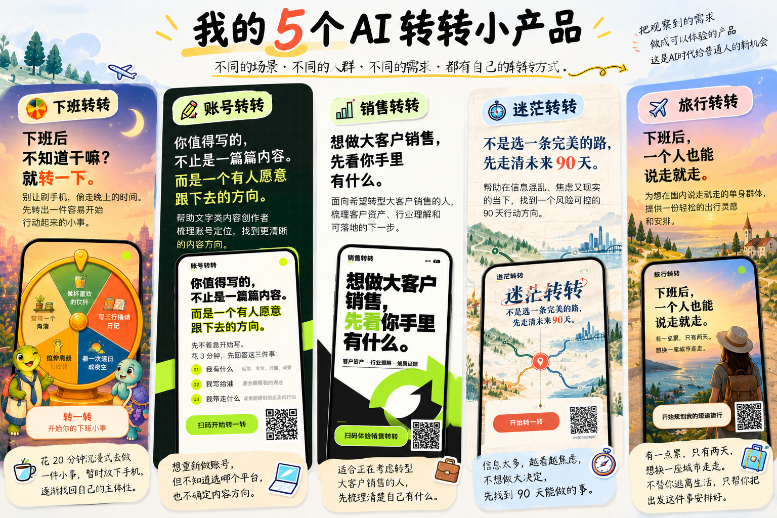 「转转家族」系列MVP产品