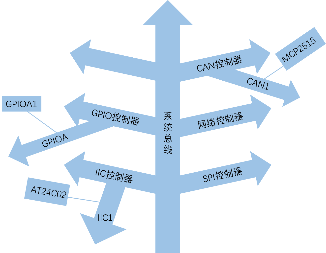 优秀的个人博客,低调大师