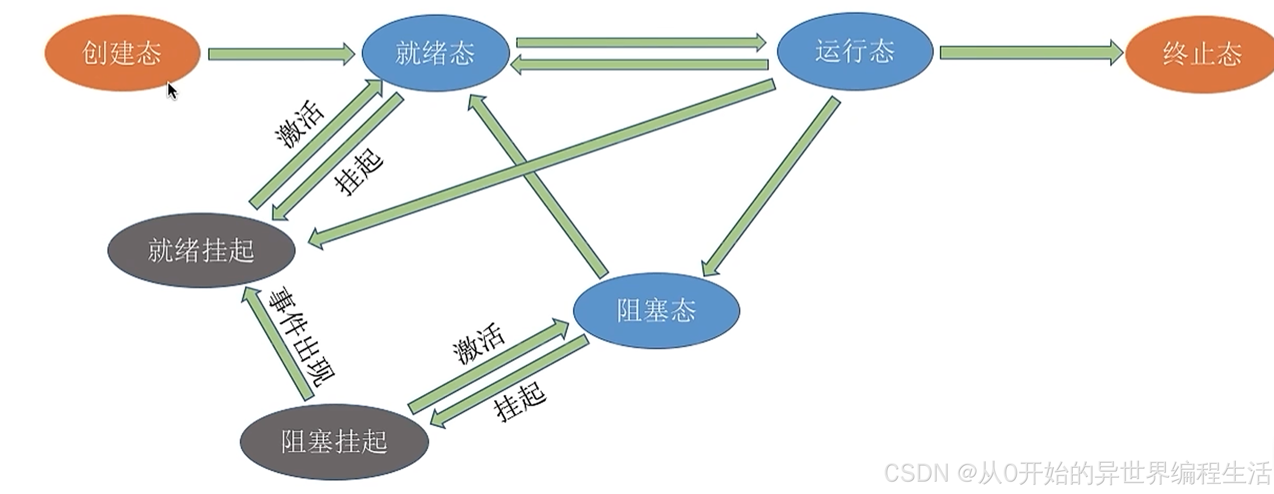 优秀的个人博客,低调大师