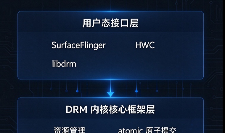 第2篇：DRM 是什么？为什么显示驱动绕不开它？