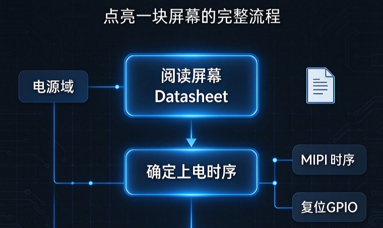 优秀的个人博客,低调大师