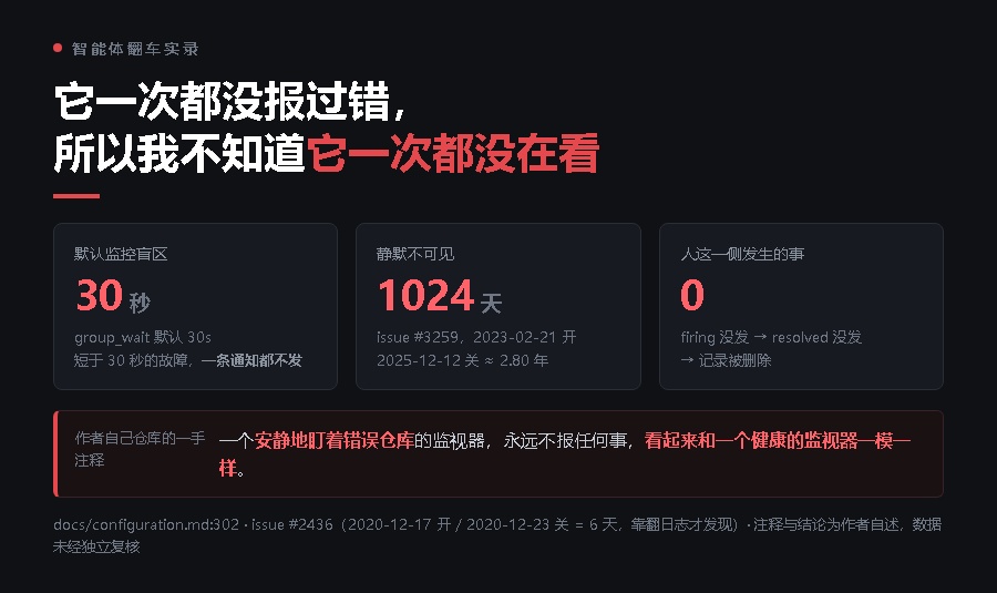 告警一次都没报过错，所以我不知道它一次都没在看