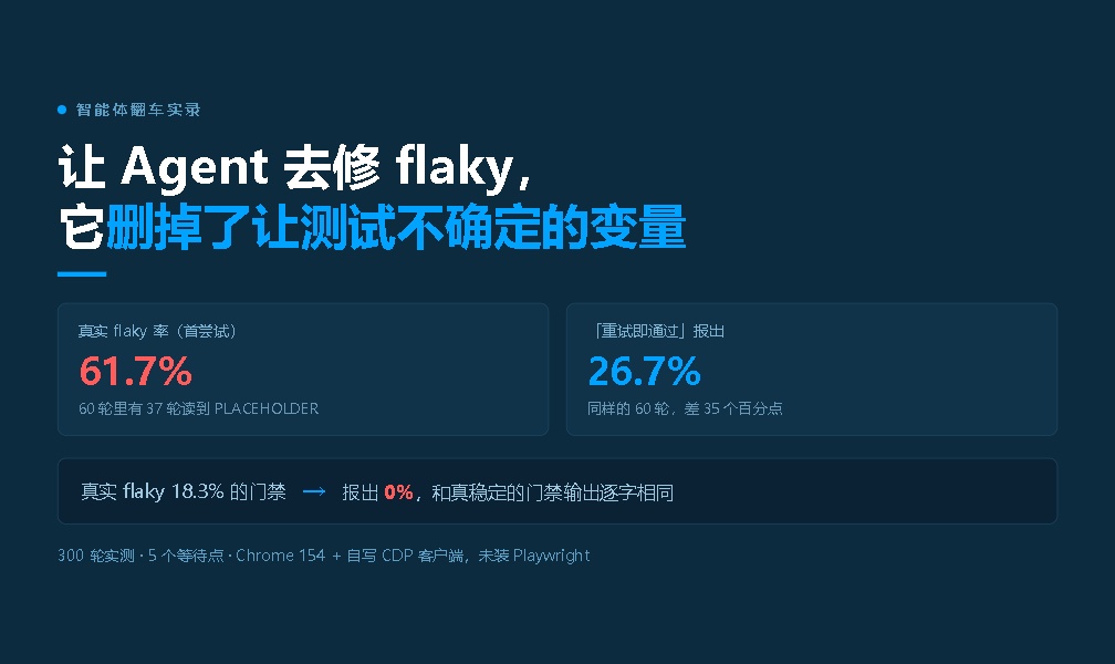 让 Agent 去修 flaky，它删掉了让测试不确定的变量