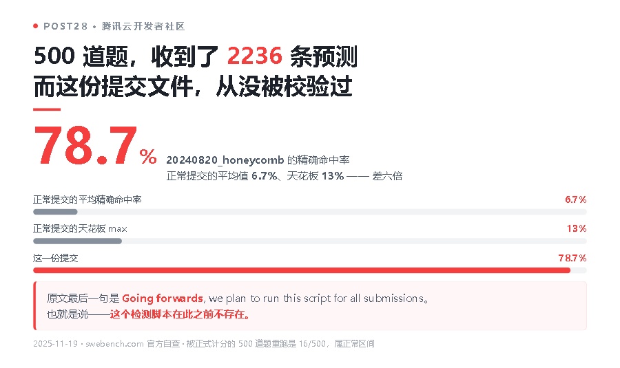 优秀的个人博客,低调大师