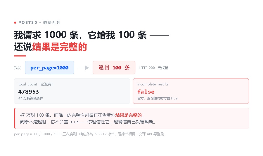 优秀的个人博客,低调大师