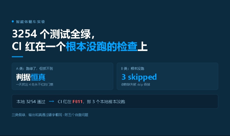 3254 个测试全绿，CI 红在一个根本没跑的检查上