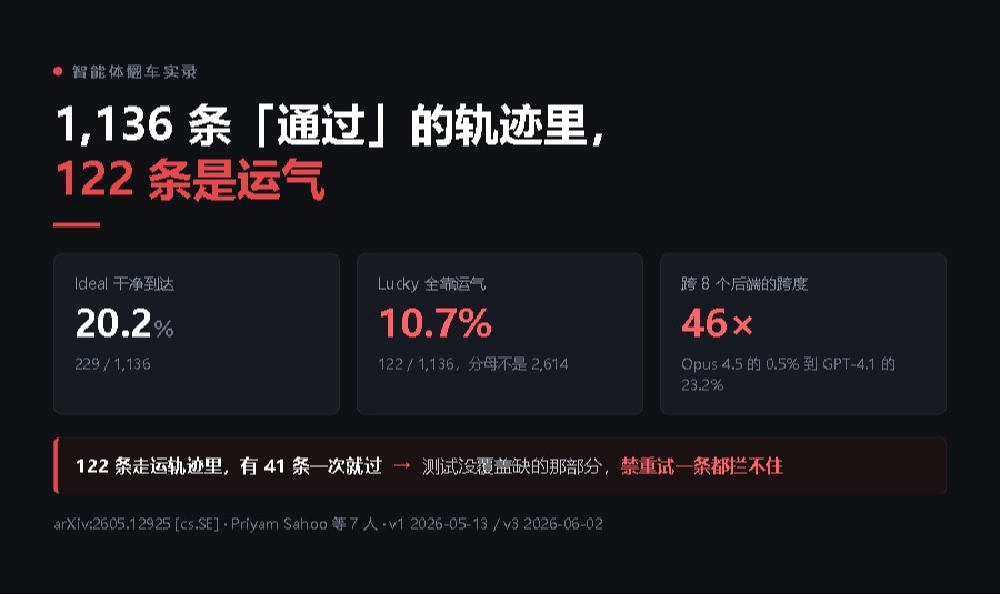 1,136 条「通过」的轨迹里，122 条是运气