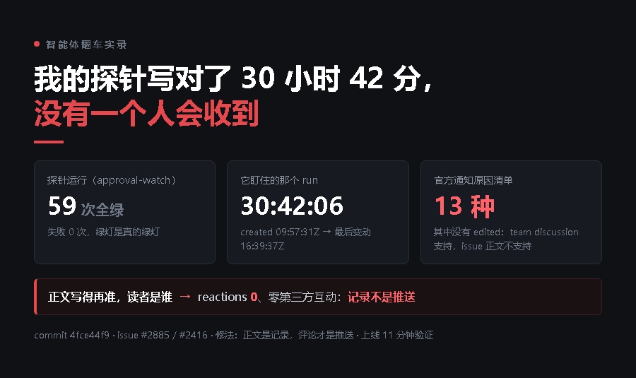 我的探针写对了 30 小时 42 分，没有一个人会收到