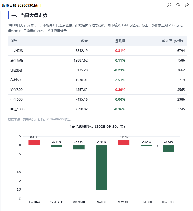 一句话让 WorkBuddy 每晚 8 点自动出 A 股日报：我的定时任务 + 技能 + 专家团三段式实践