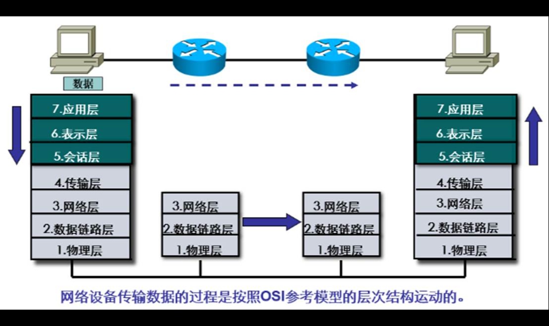 HCIP | 入门基础知识