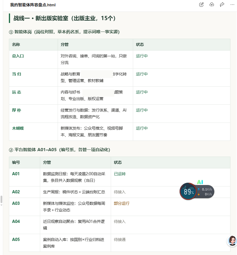 分工岗位表（姓名已脱敏）
