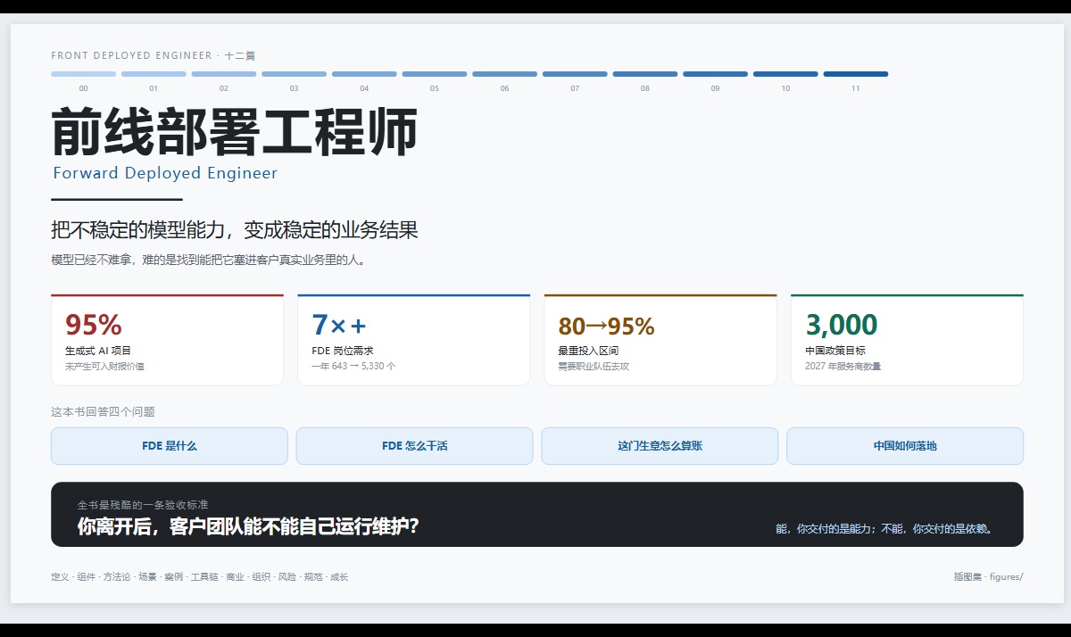 优秀的个人博客,低调大师