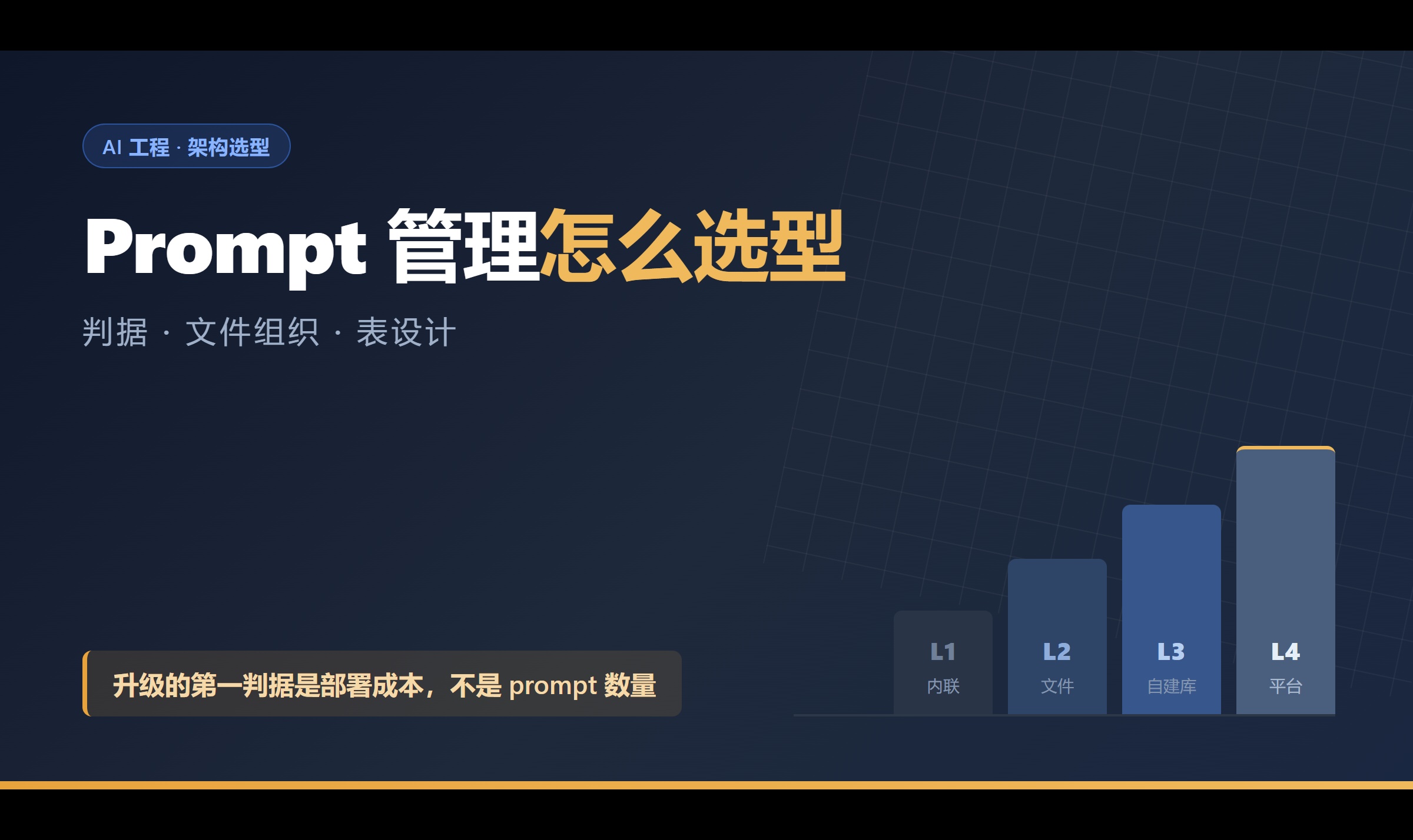 Prompt 管理选型：判据、文件组织与表设计
