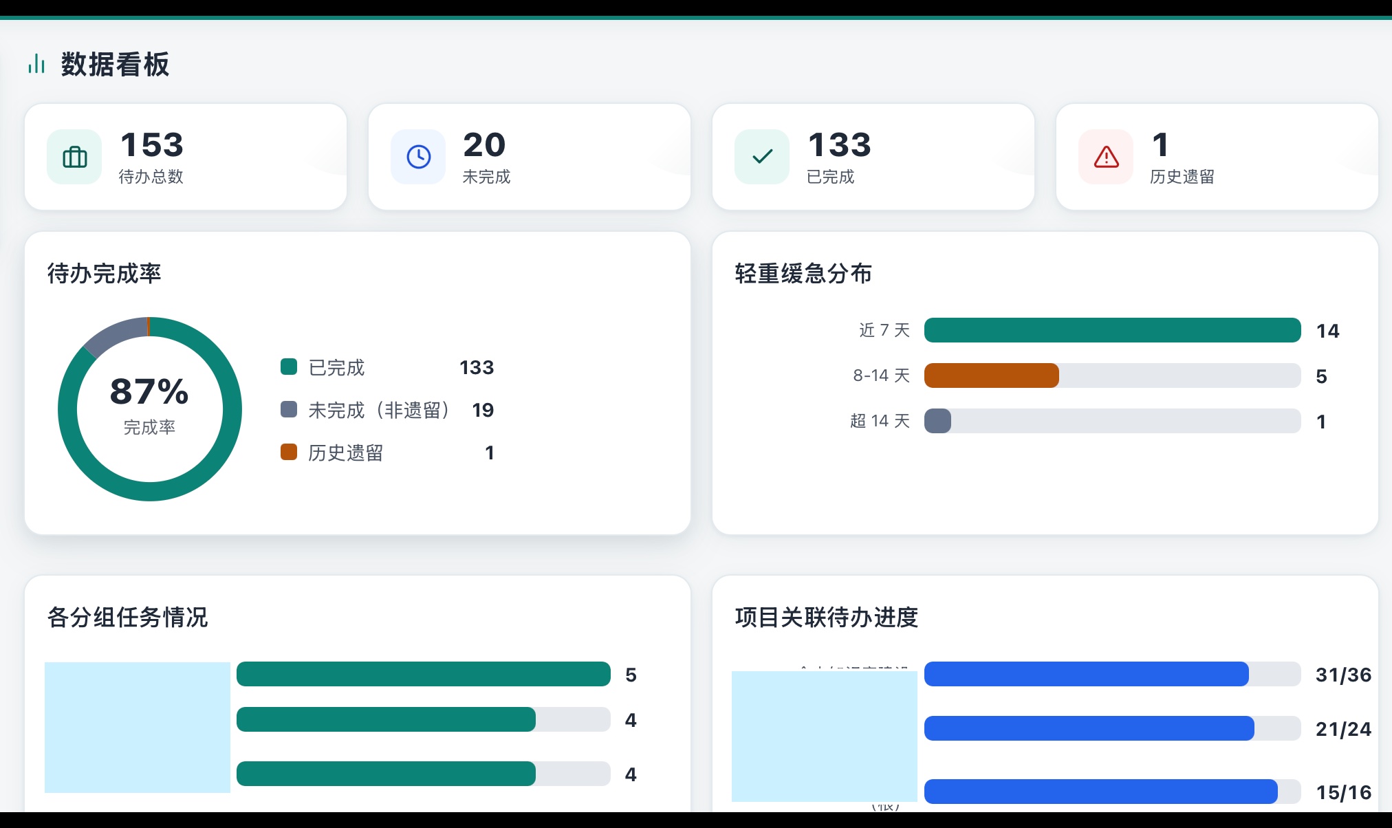 WorkBuddy 实战：5 个项目 121 条待办散在 36 个日志里，我 0.5 秒归集成一张可勾选清单