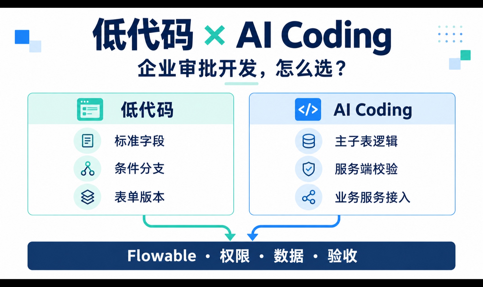 低代码和AI Coding怎么选？两种审批开发路径拆给你看