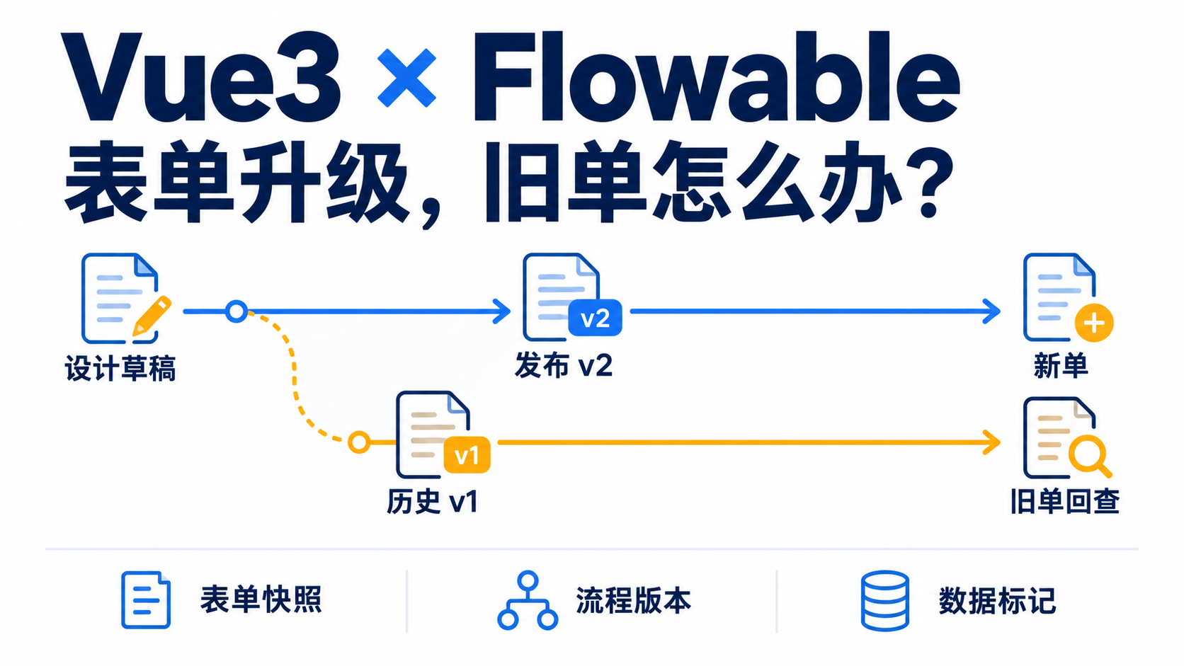 优秀的个人博客,低调大师