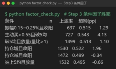 用分钟级K线做上涨因子有效性检验——以股指期货IF为例（附可运行代码）