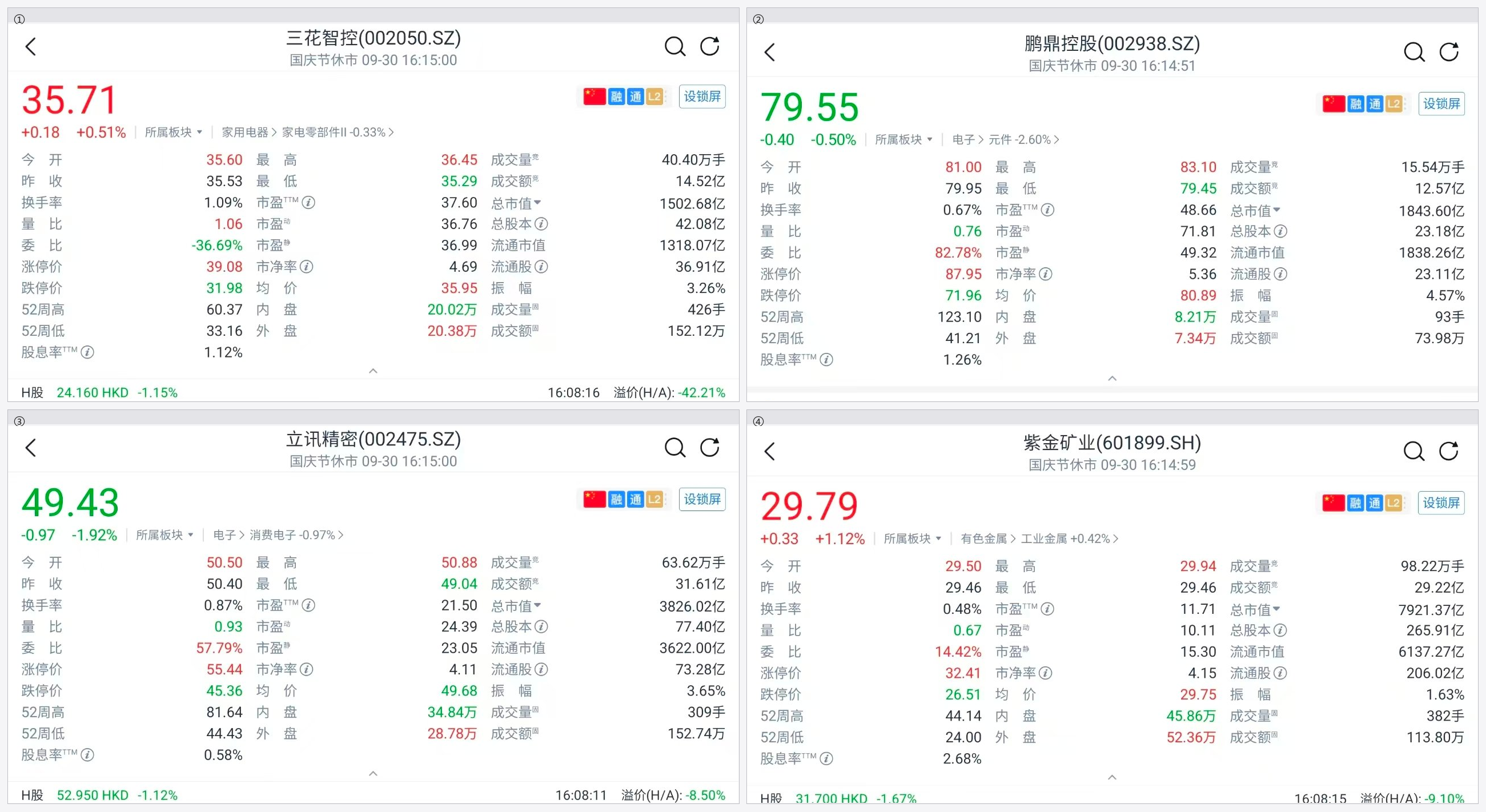 四只标的的行情页截图，用于交叉验证脚本取数