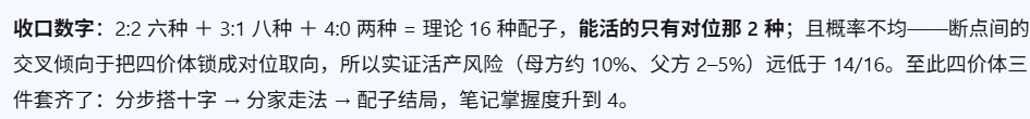 优秀的个人博客,低调大师