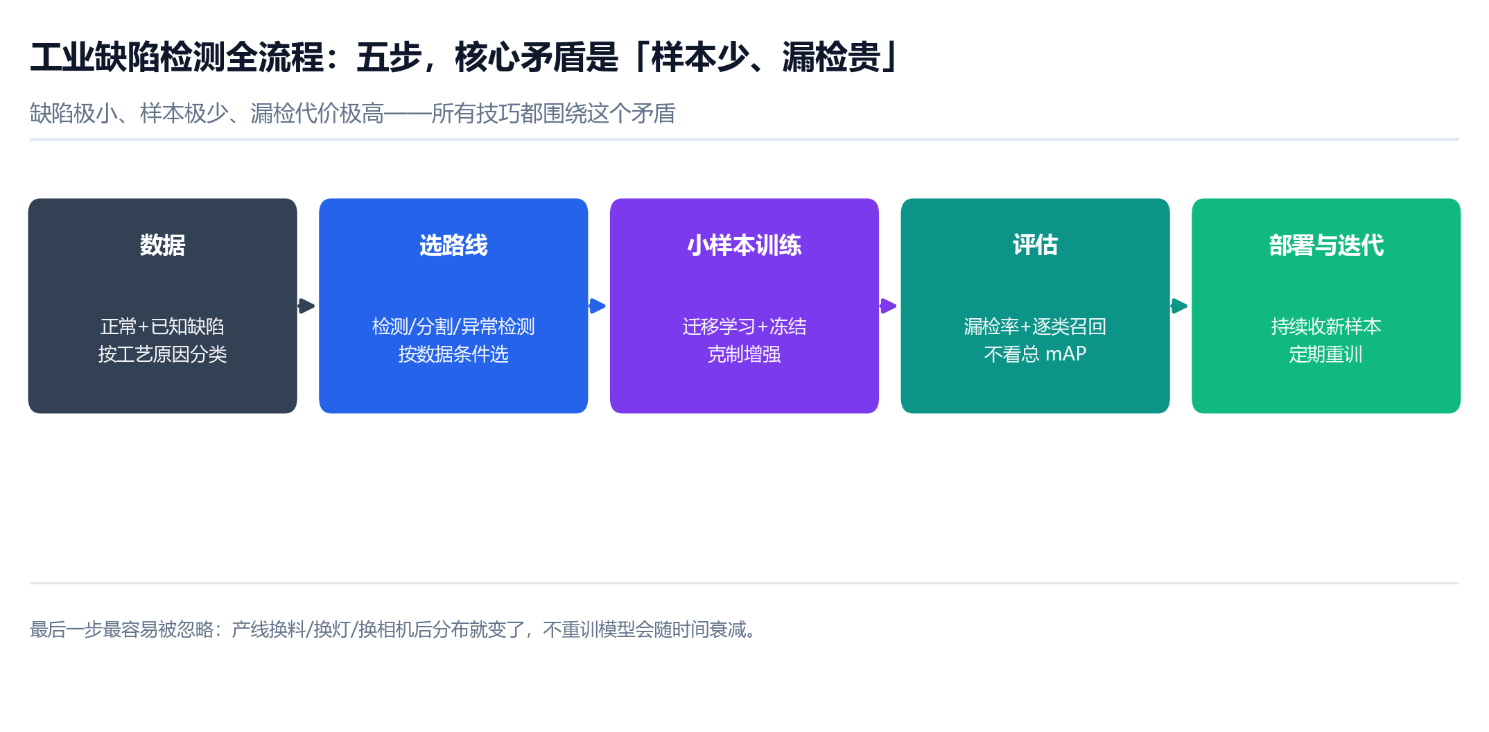 优秀的个人博客,低调大师
