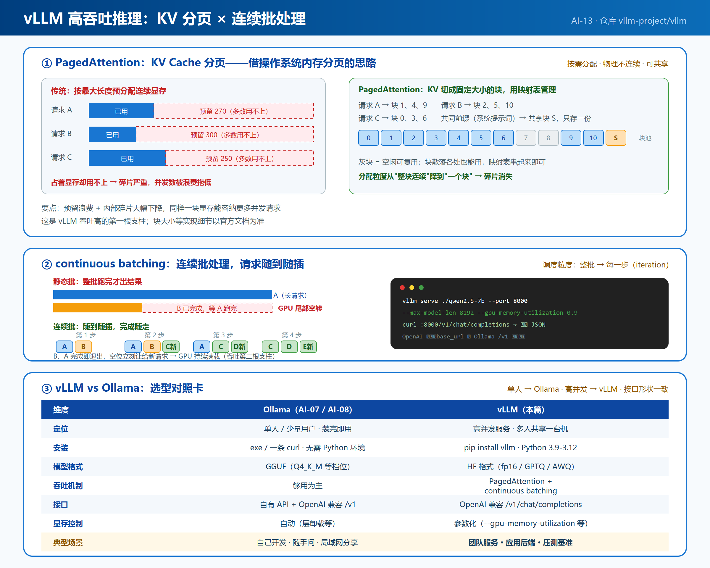 优秀的个人博客,低调大师