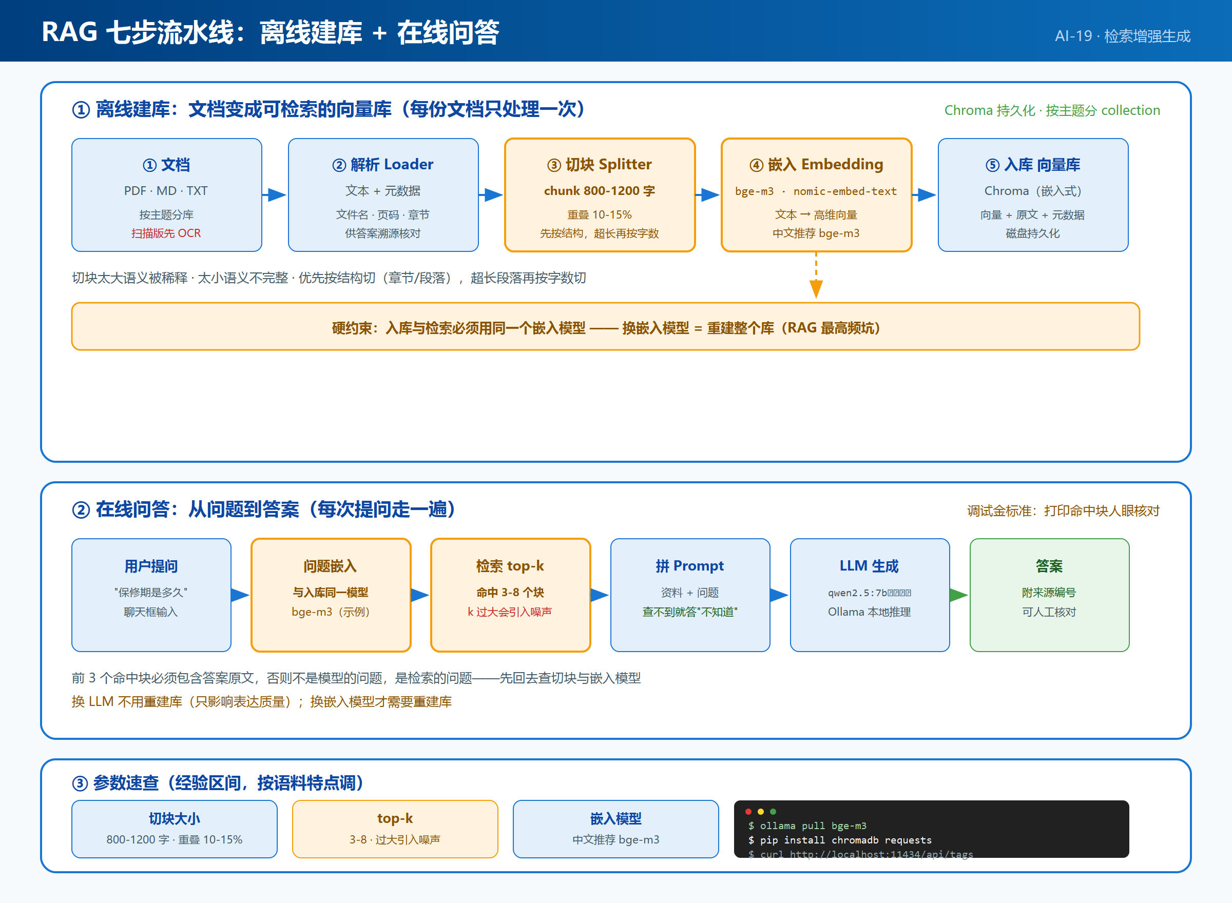 优秀的个人博客,低调大师