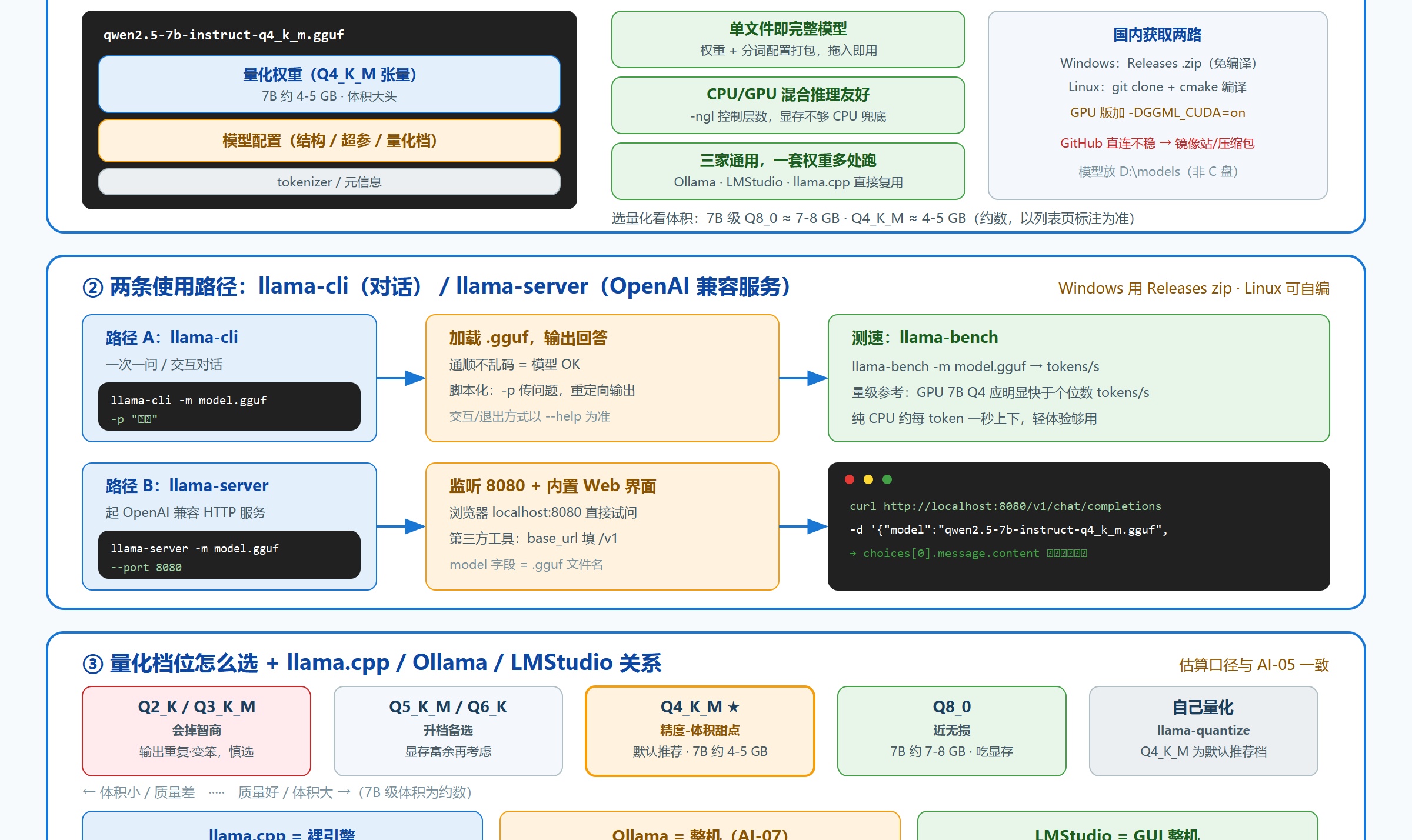优秀的个人博客,低调大师