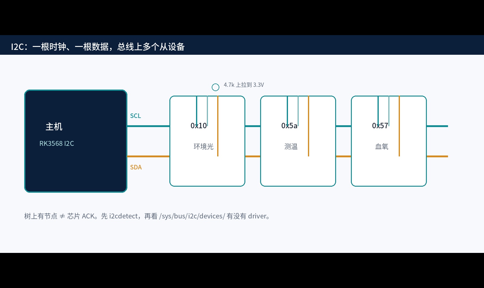 优秀的个人博客,低调大师