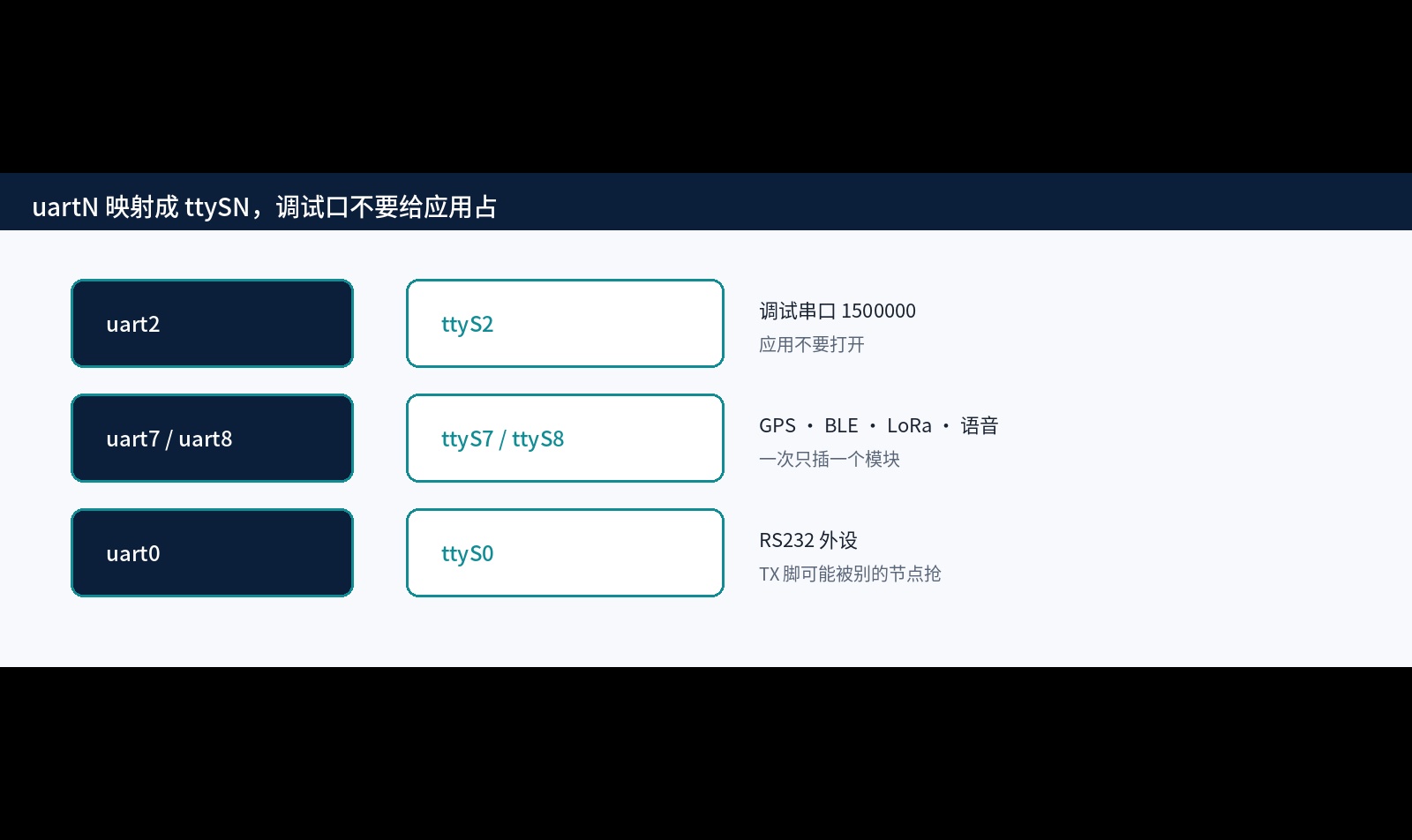 优秀的个人博客,低调大师