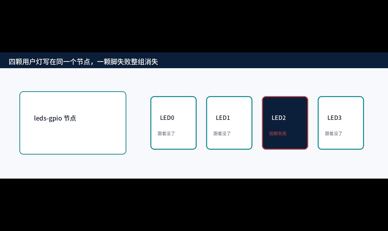优秀的个人博客,低调大师