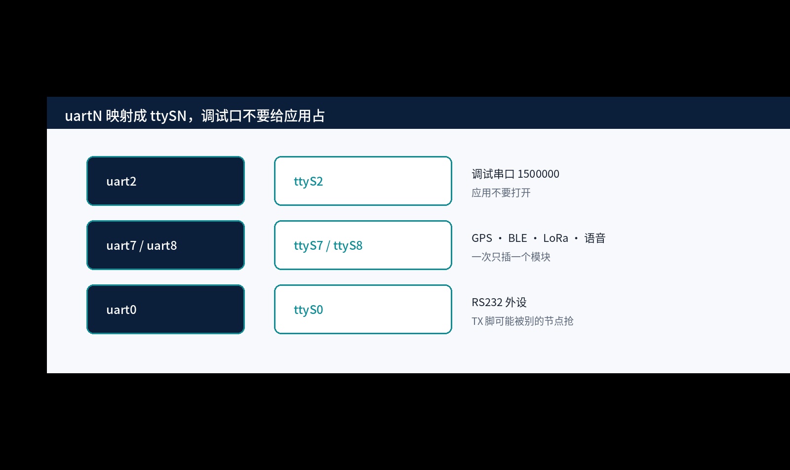 优秀的个人博客,低调大师