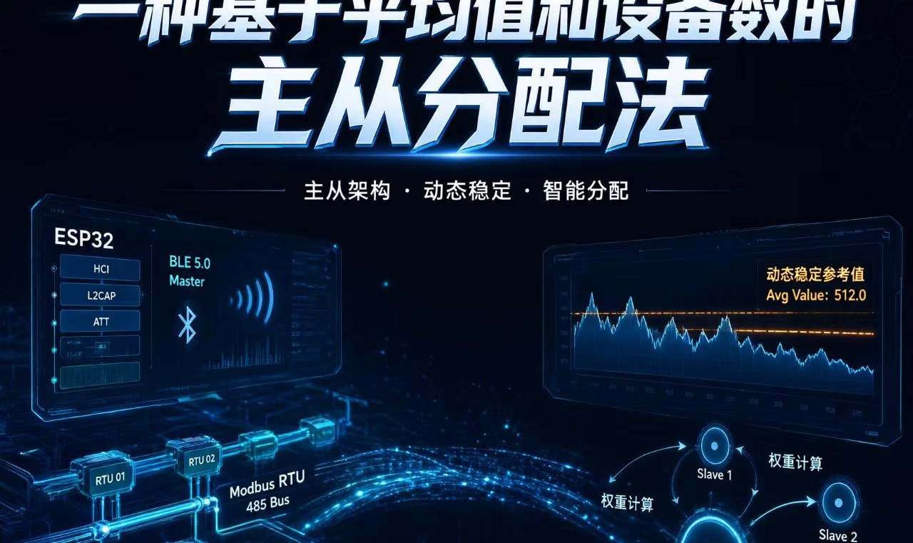 平均值缩放算法的深度解析：主从自动分配与专利规避实战