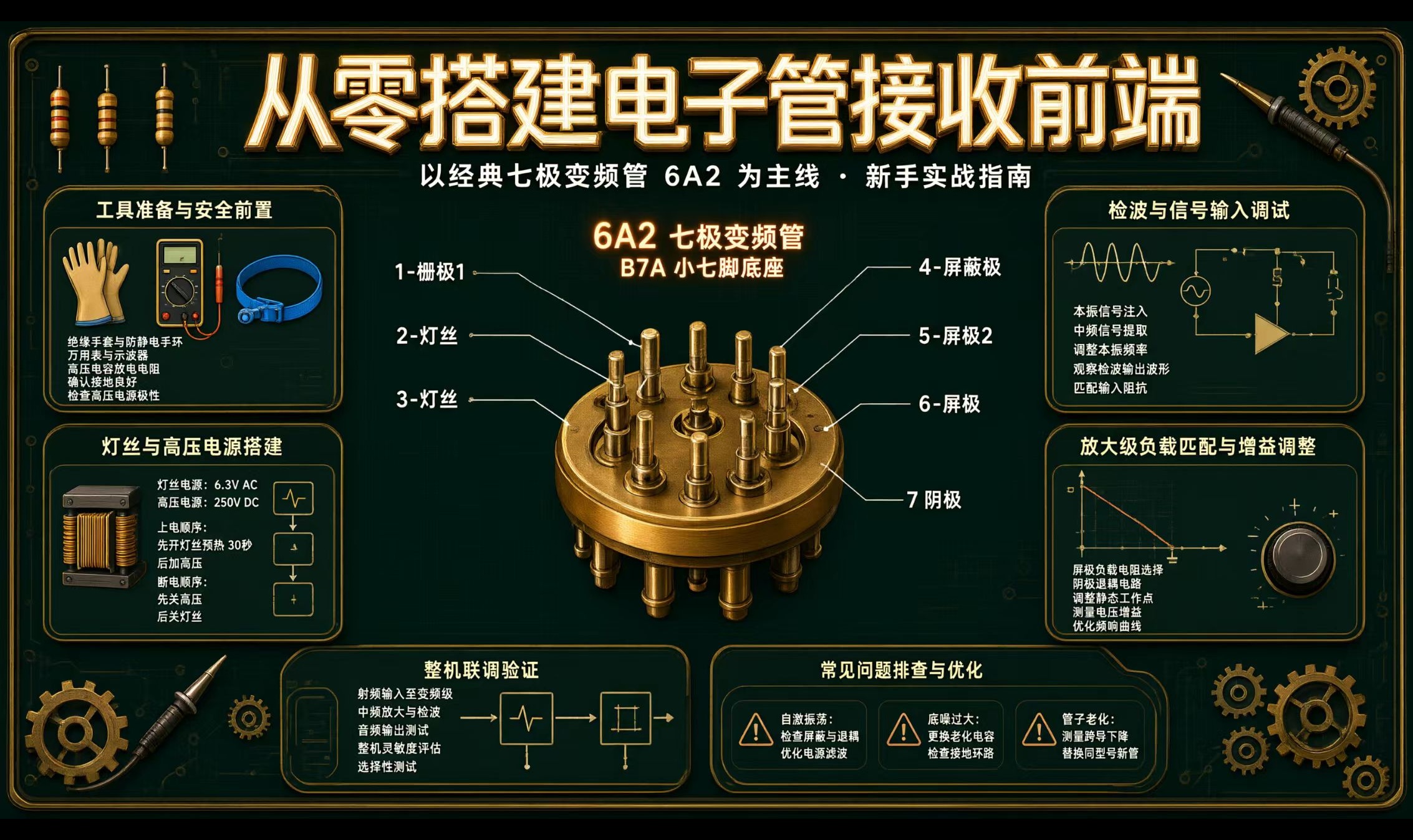优秀的个人博客,低调大师