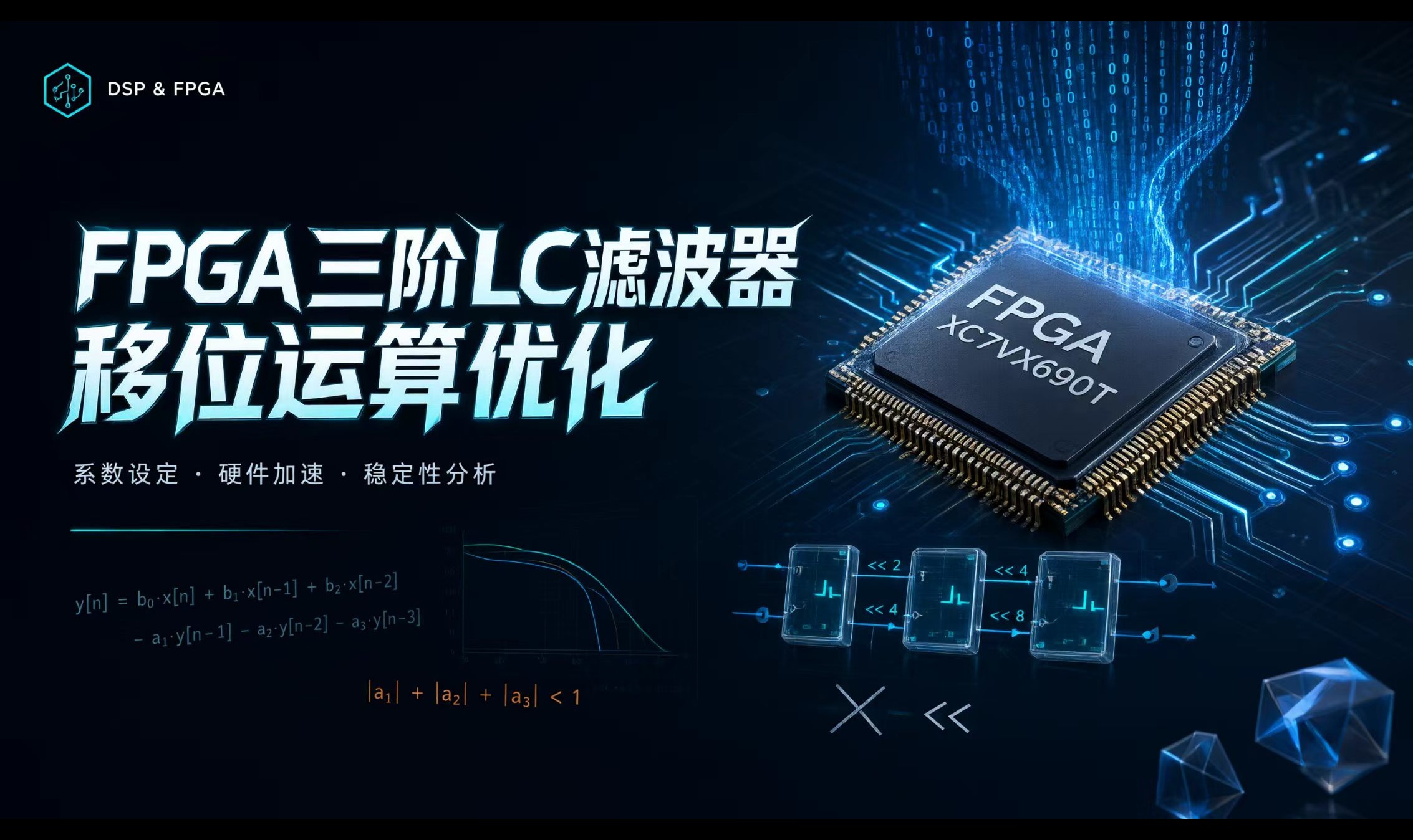 FPGA实现三阶LC滤波器：移位运算替代乘法，系数和8~128选型全解析