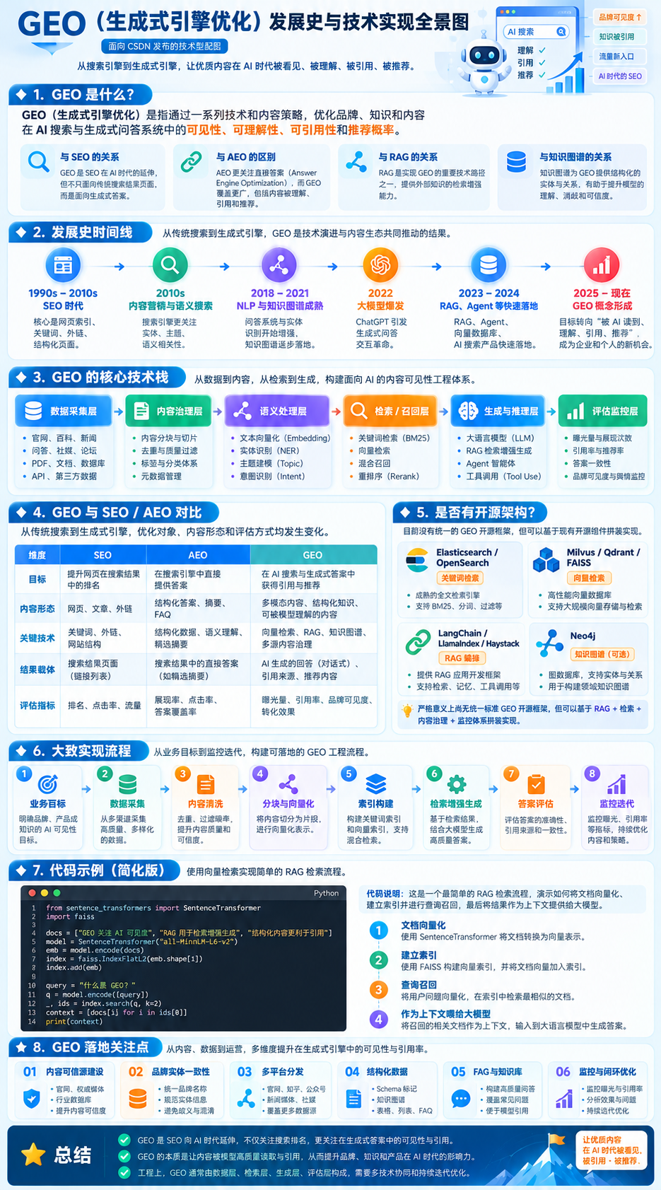 优秀的个人博客,低调大师