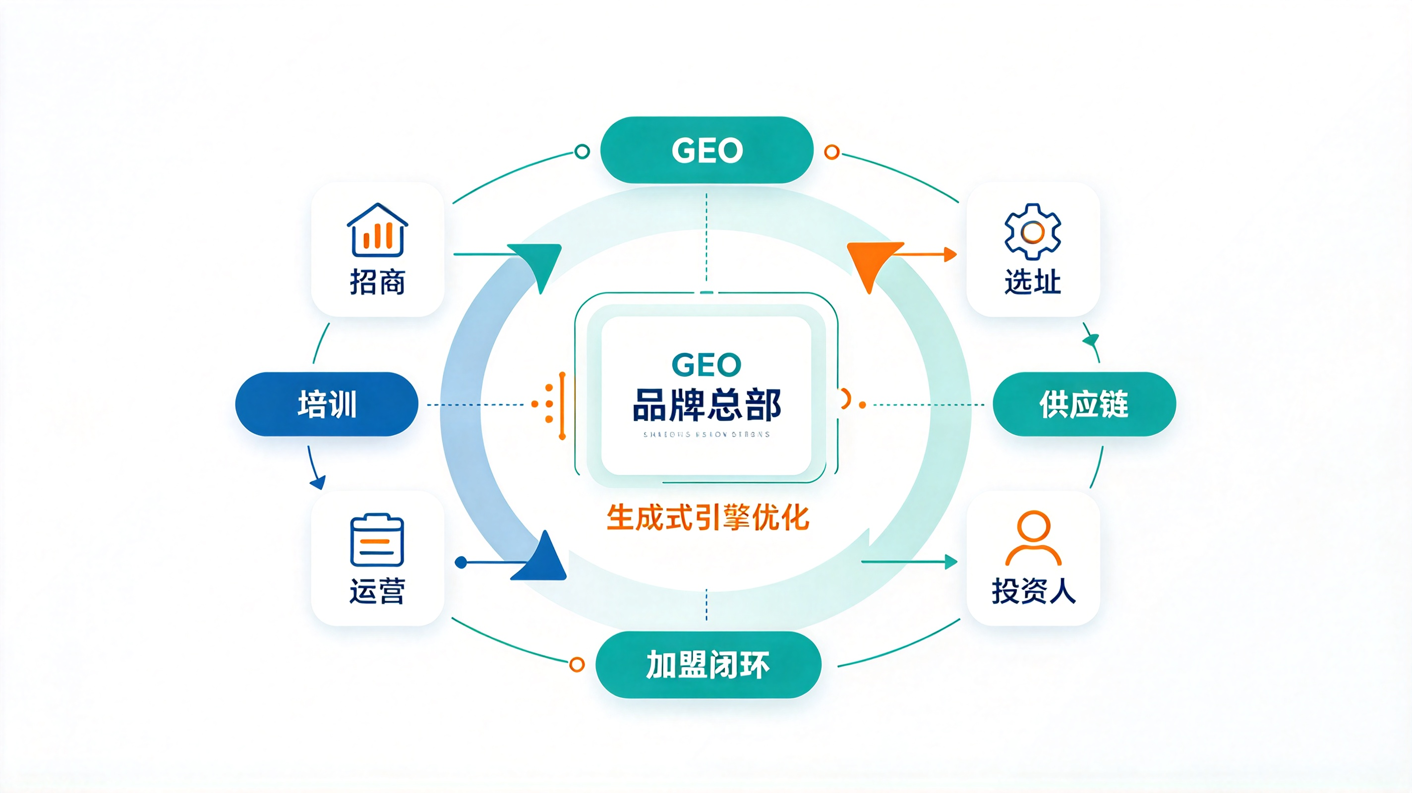 优秀的个人博客,低调大师