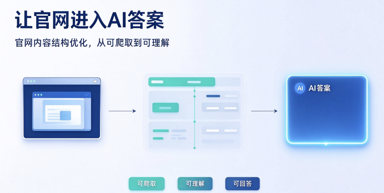优秀的个人博客,低调大师