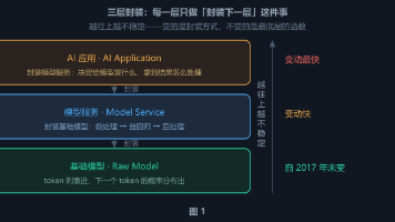 优秀的个人博客,低调大师