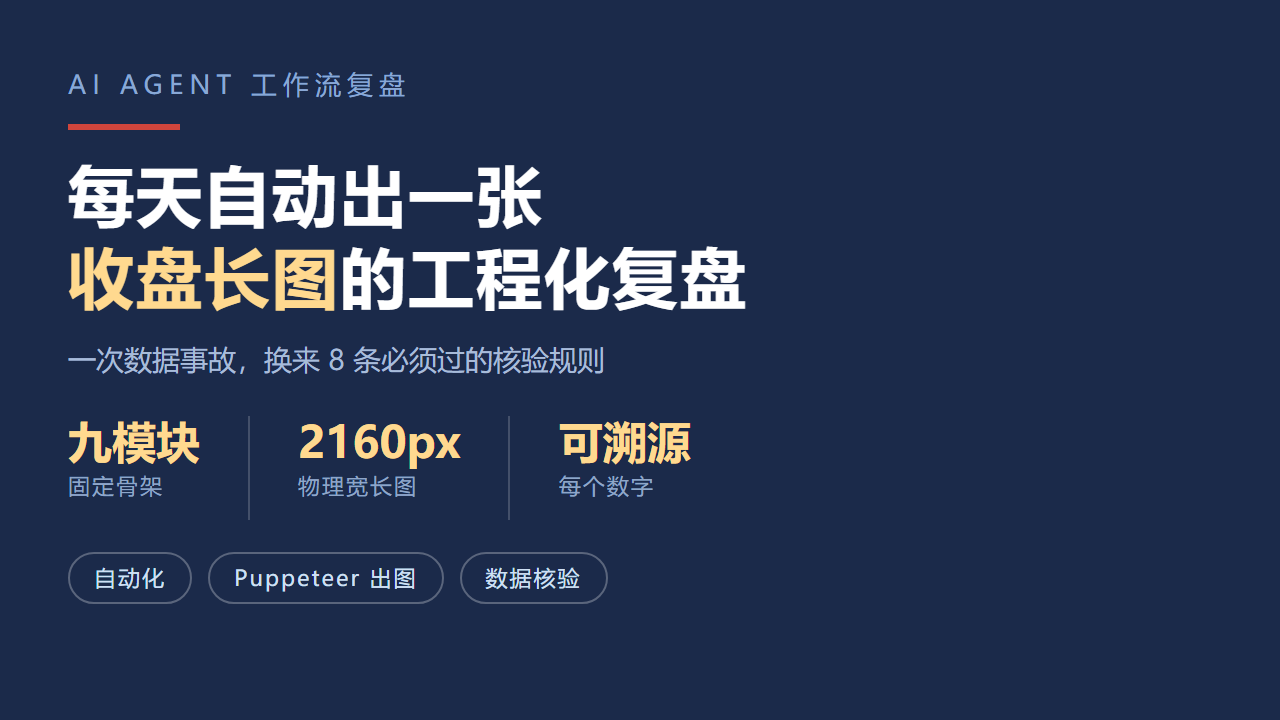 我用AI Agent每天自动出A 股复盘长图：一次数据事故教我的8条核验规则
