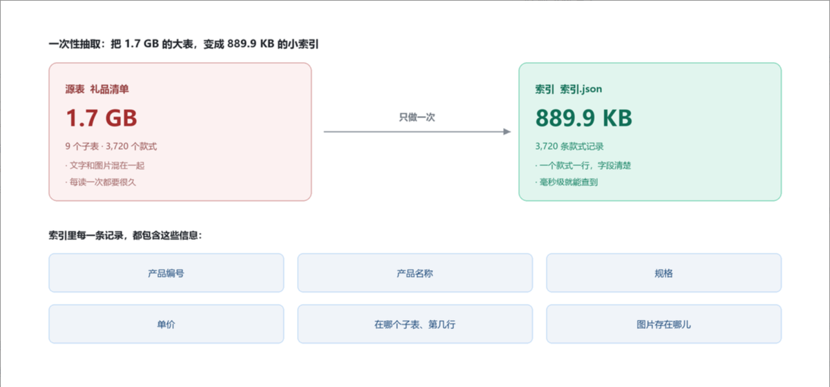 优秀的个人博客,低调大师