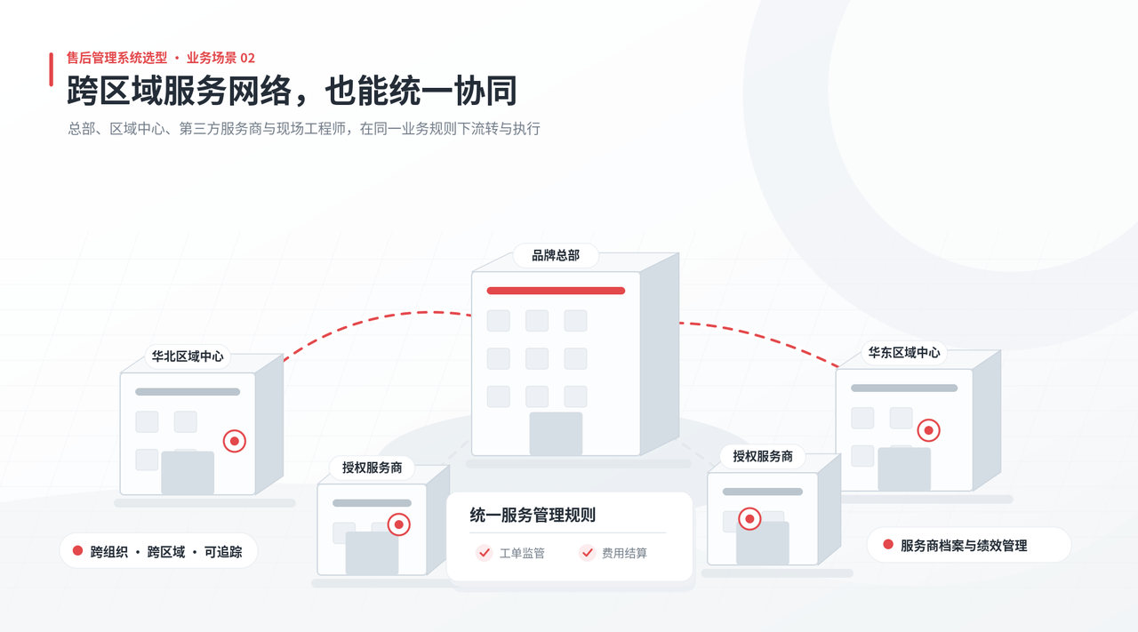 优秀的个人博客,低调大师
