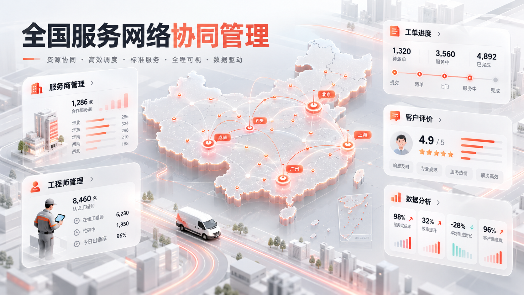 制造企业售后服务网络如何实现数字化管理？从服务商协同到费用结算